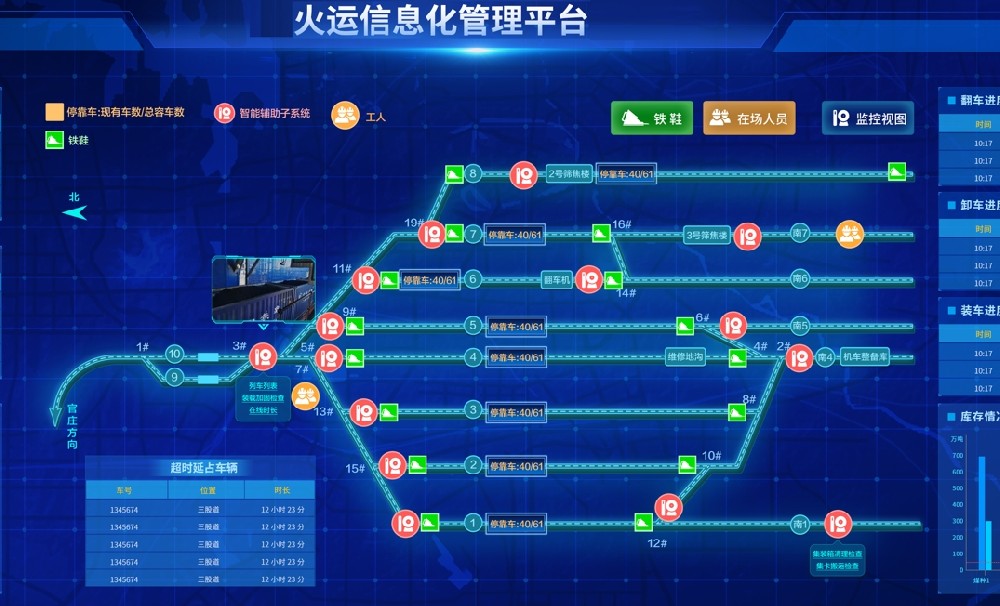 鐵路物流園建設(shè)之貨運(yùn)安全管理及作業(yè)效率提升